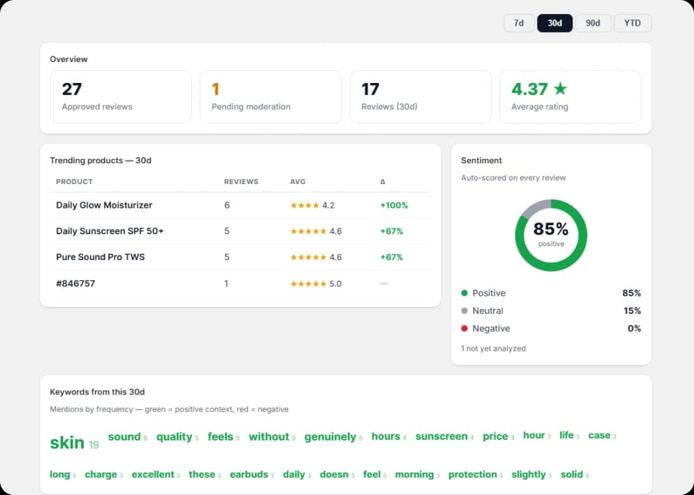 Analytics Dashboard
